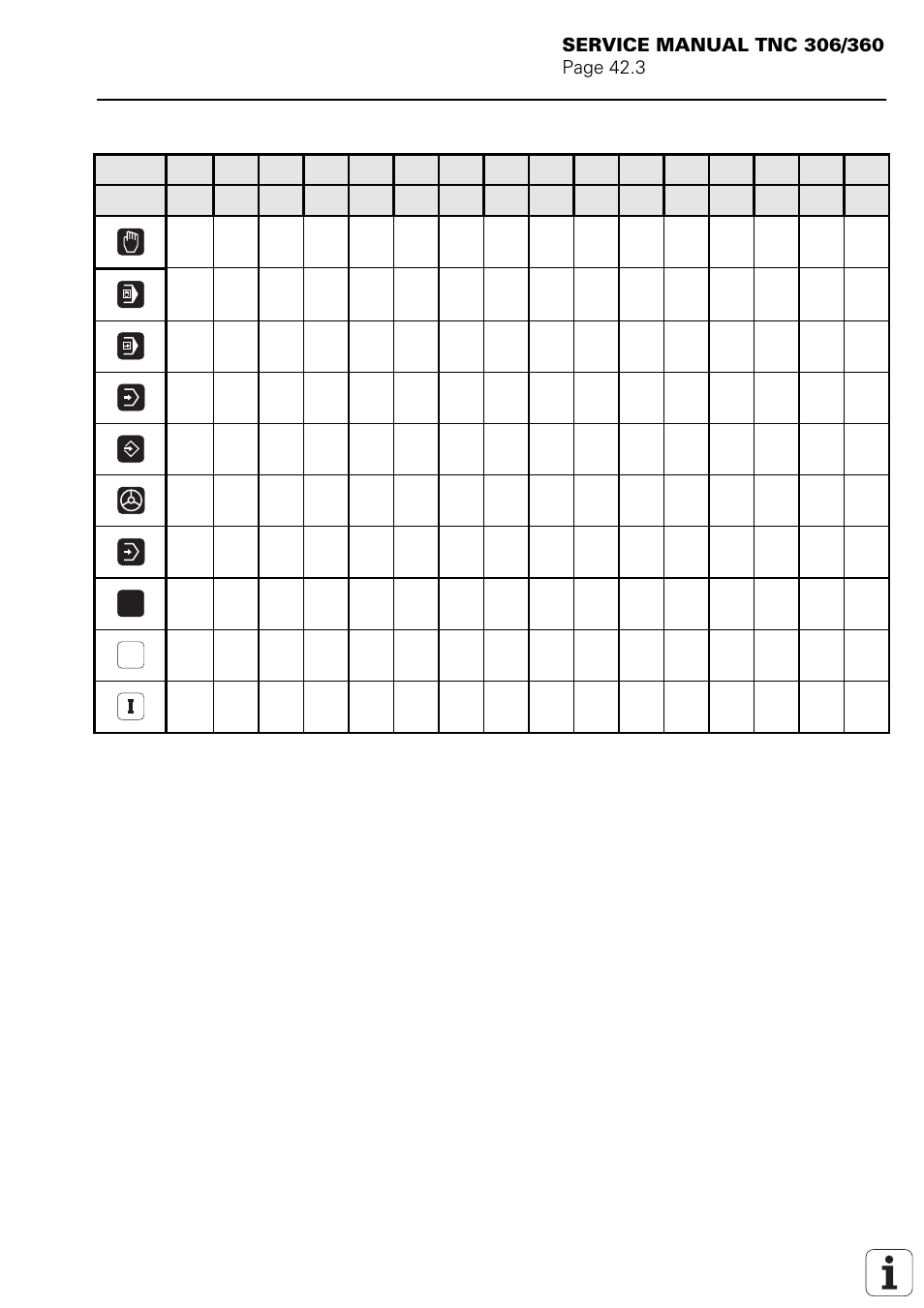 HEIDENHAIN TNC 306 Service Manual User Manual | Page 49 / 157