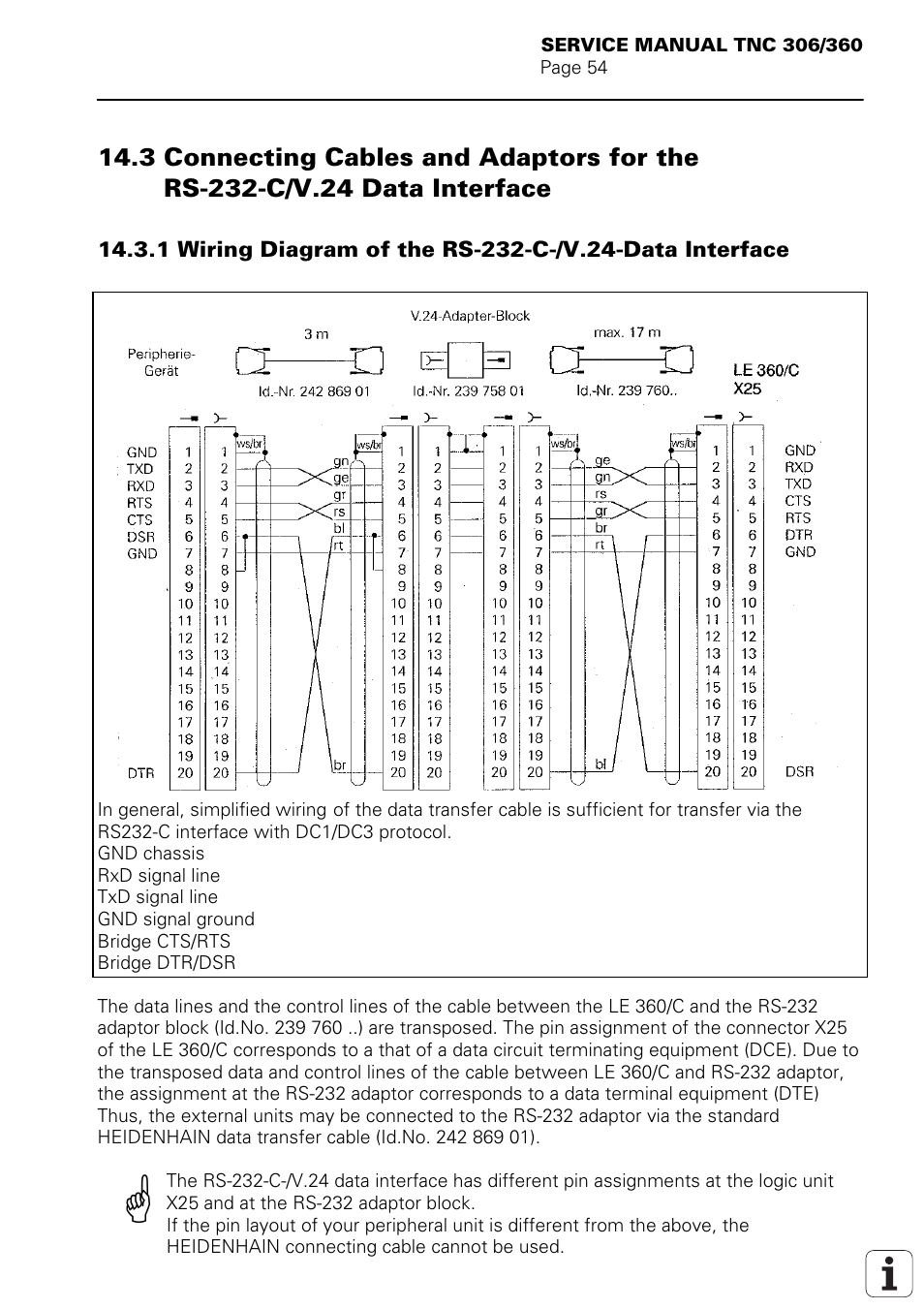 HEIDENHAIN TNC 306 Service Manual User Manual | Page 61 / 157