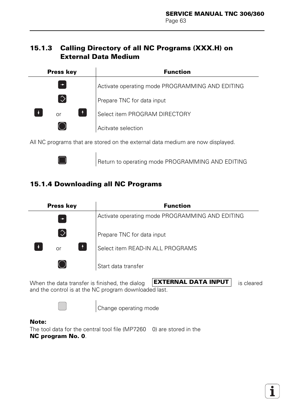 4 downloading all nc programs | HEIDENHAIN TNC 306 Service Manual User Manual | Page 70 / 157