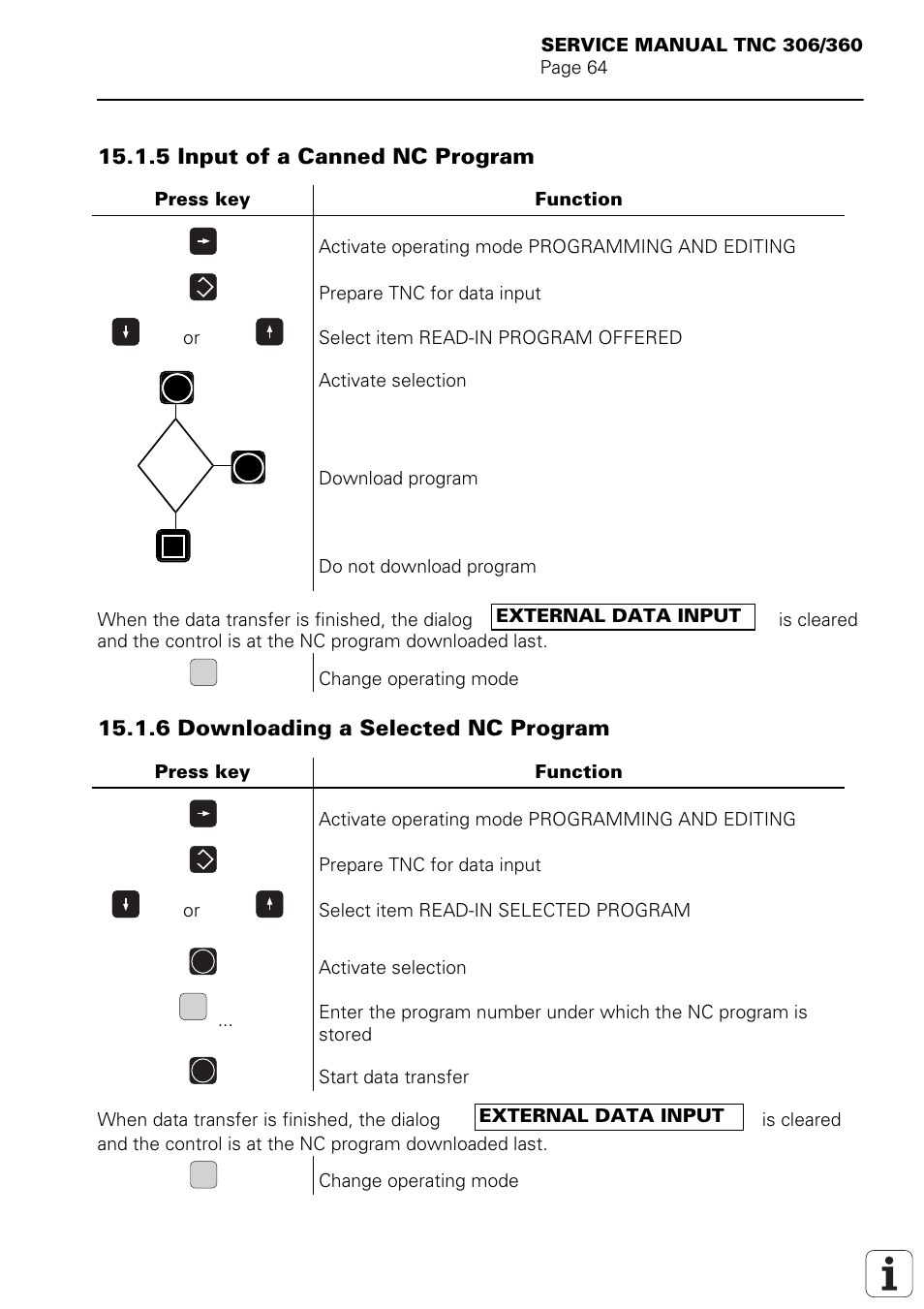 5 input of a canned nc program, 6 downloading a selected nc program | HEIDENHAIN TNC 306 Service Manual User Manual | Page 71 / 157