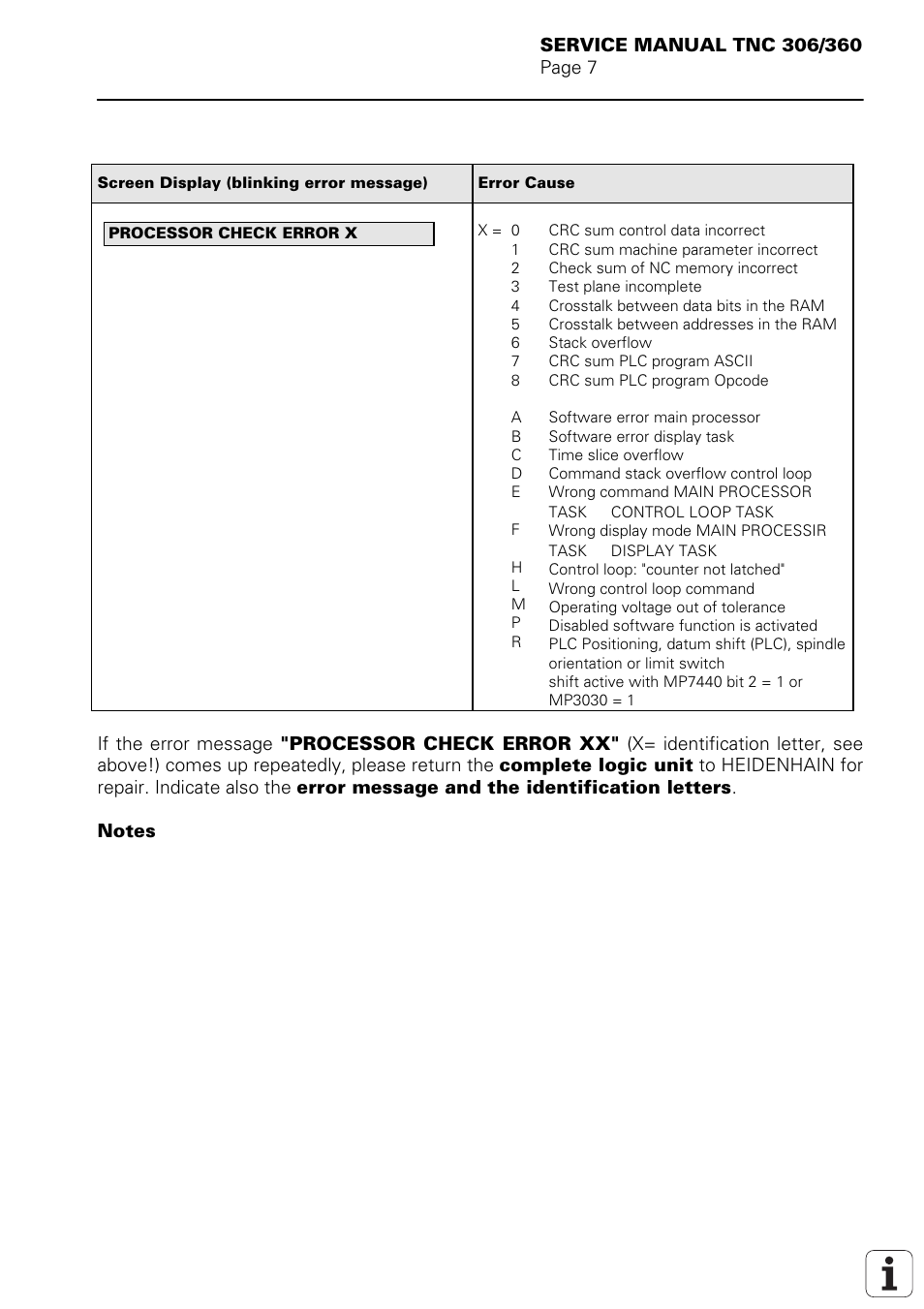 HEIDENHAIN TNC 306 Service Manual User Manual | Page 9 / 157