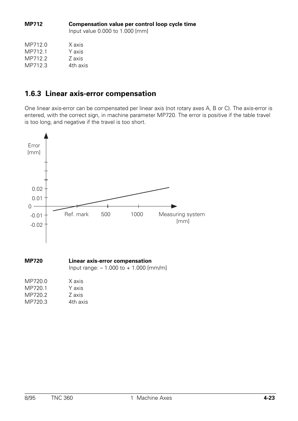 Linear axis-error compensation, 3 linear axis-error compensation | HEIDENHAIN TNC 335 Technical Manual User Manual | Page 120 / 581