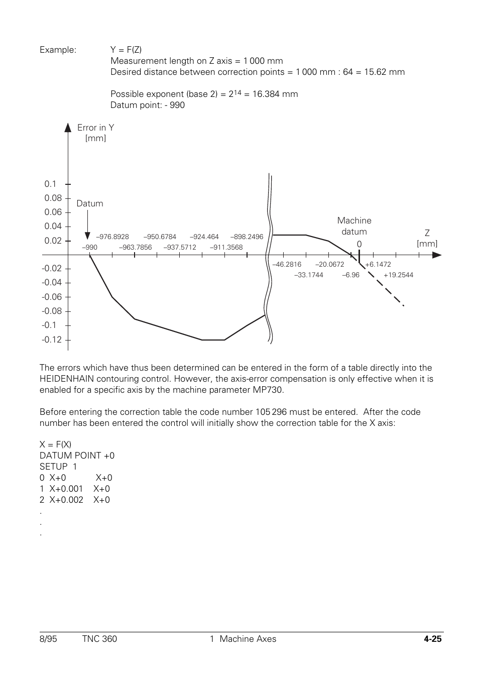 HEIDENHAIN TNC 335 Technical Manual User Manual | Page 122 / 581