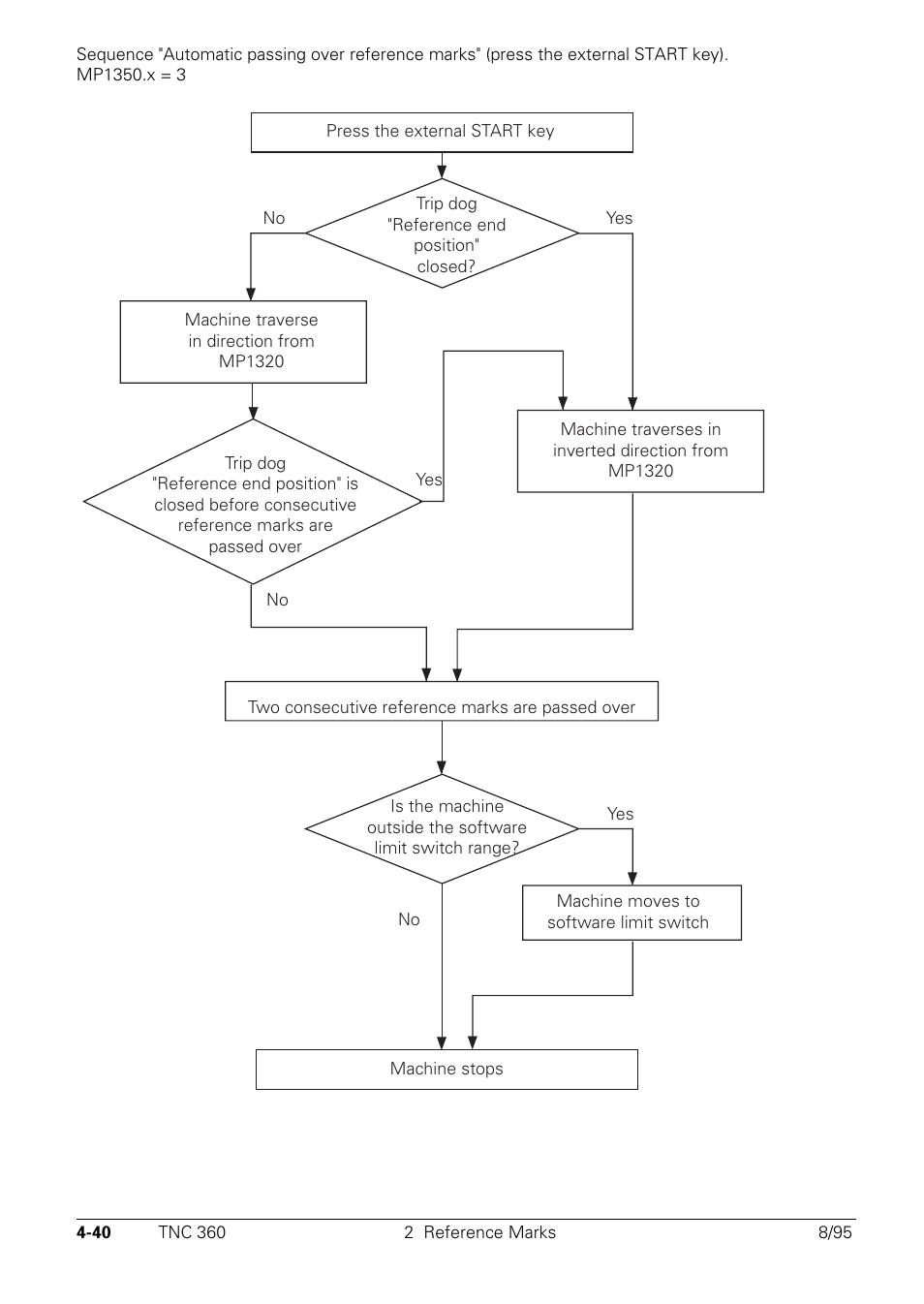 HEIDENHAIN TNC 335 Technical Manual User Manual | Page 137 / 581
