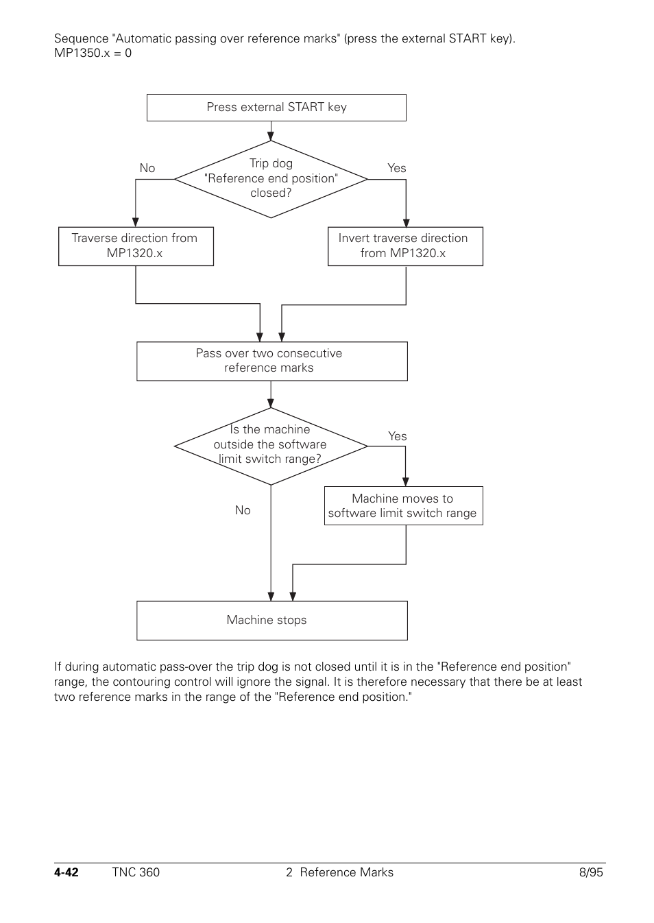 HEIDENHAIN TNC 335 Technical Manual User Manual | Page 139 / 581