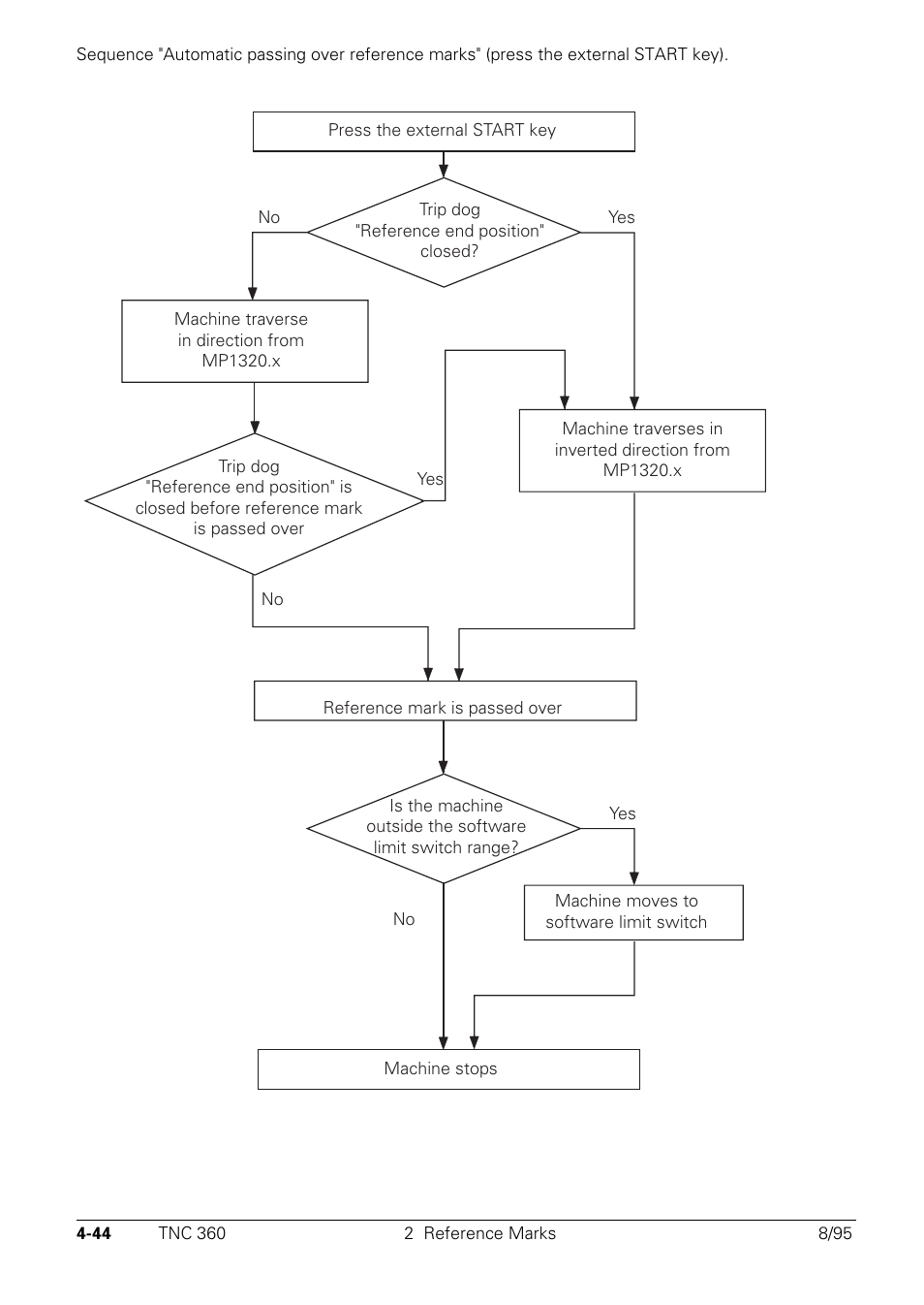 HEIDENHAIN TNC 335 Technical Manual User Manual | Page 141 / 581