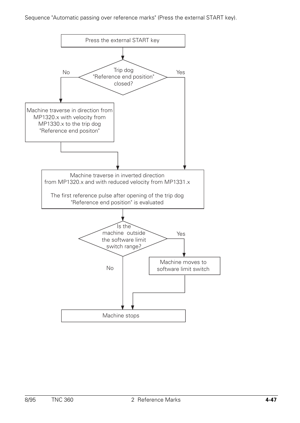 HEIDENHAIN TNC 335 Technical Manual User Manual | Page 144 / 581