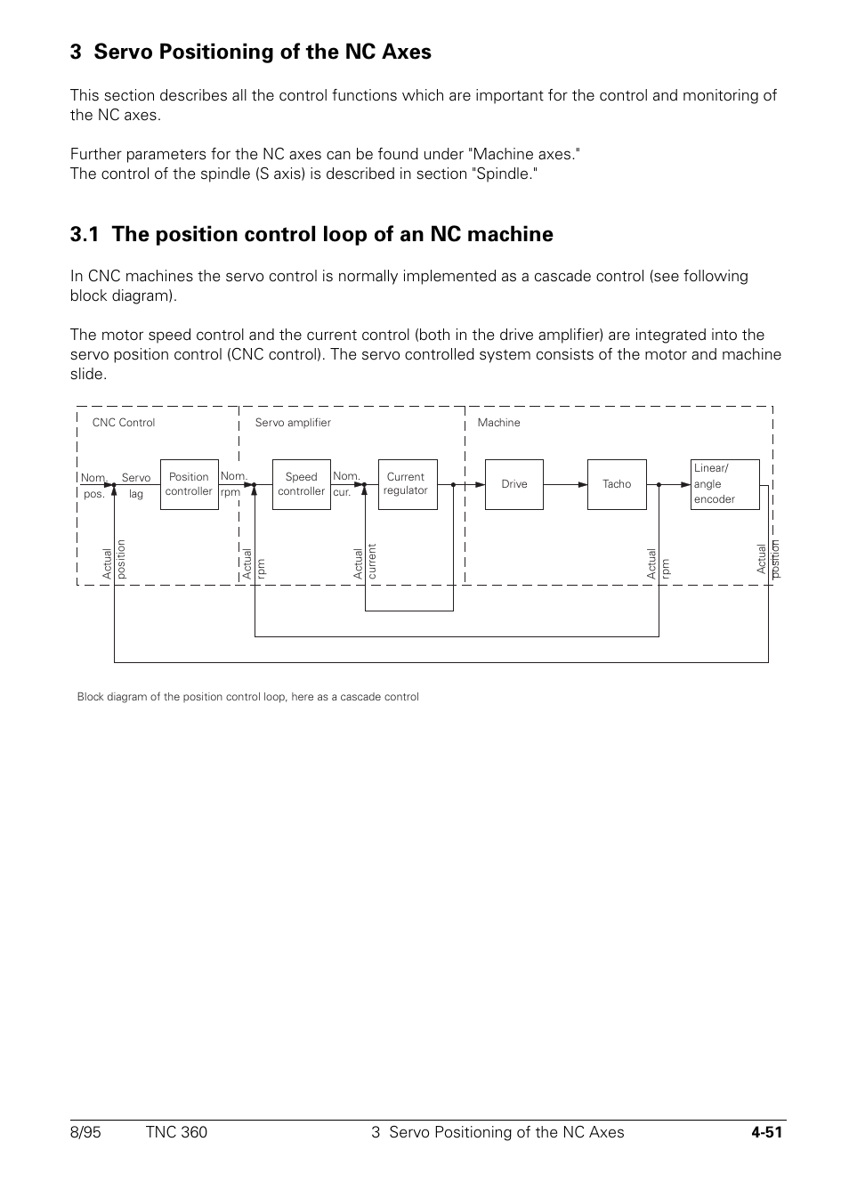 Servo positioning of the nc-axes, The position control loop of an nc-machine, 3 servo positioning of the nc axes | 1 the position control loop of an nc machine | HEIDENHAIN TNC 335 Technical Manual User Manual | Page 148 / 581
