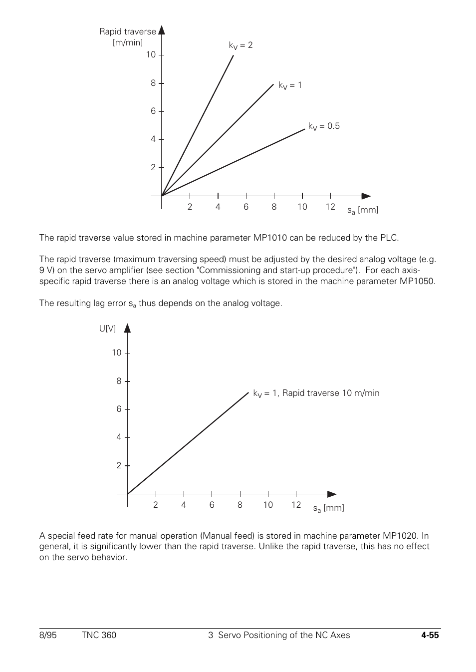 HEIDENHAIN TNC 335 Technical Manual User Manual | Page 152 / 581