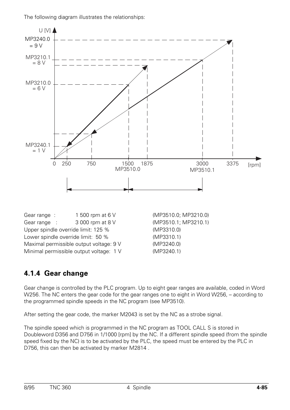 4 gear change | HEIDENHAIN TNC 335 Technical Manual User Manual | Page 182 / 581