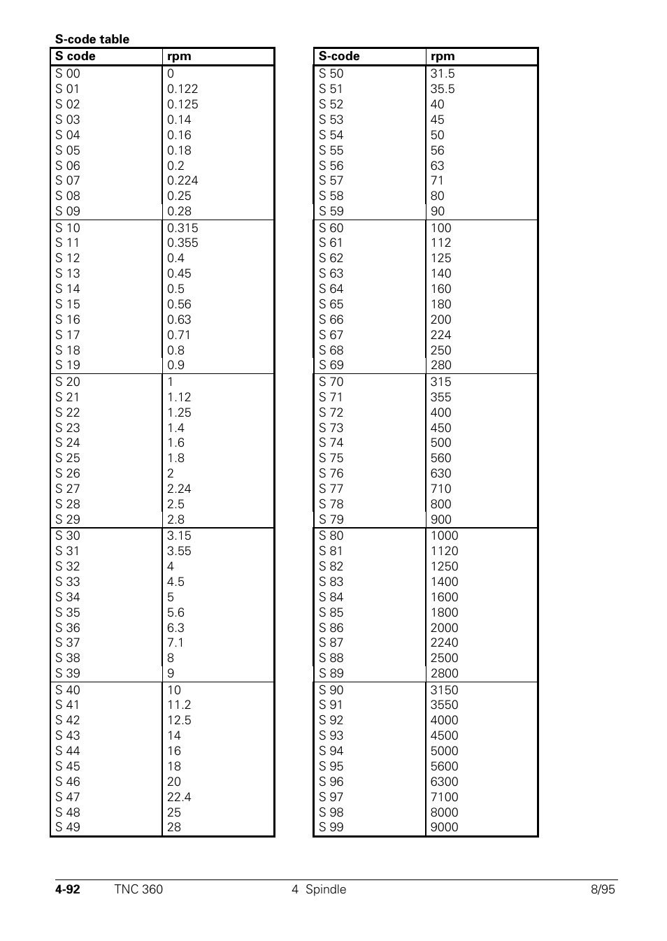 HEIDENHAIN TNC 335 Technical Manual User Manual | Page 189 / 581