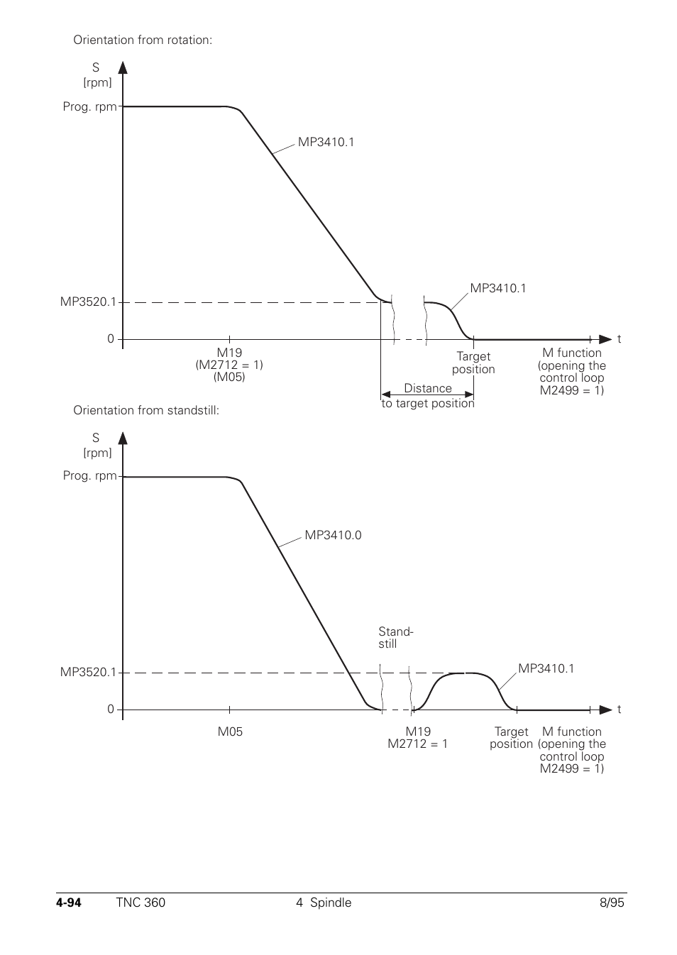 HEIDENHAIN TNC 335 Technical Manual User Manual | Page 191 / 581