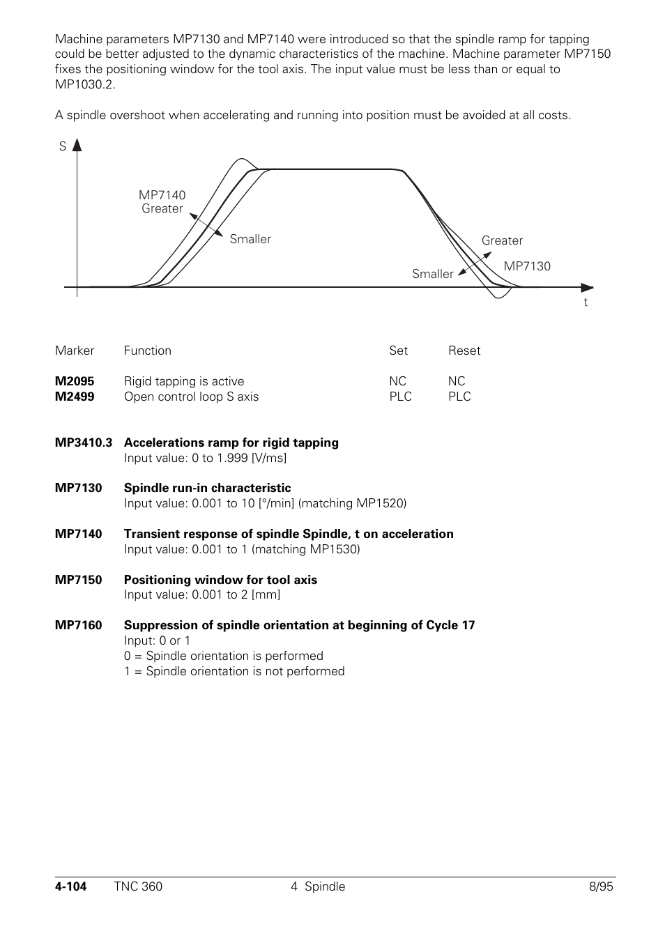 HEIDENHAIN TNC 335 Technical Manual User Manual | Page 201 / 581