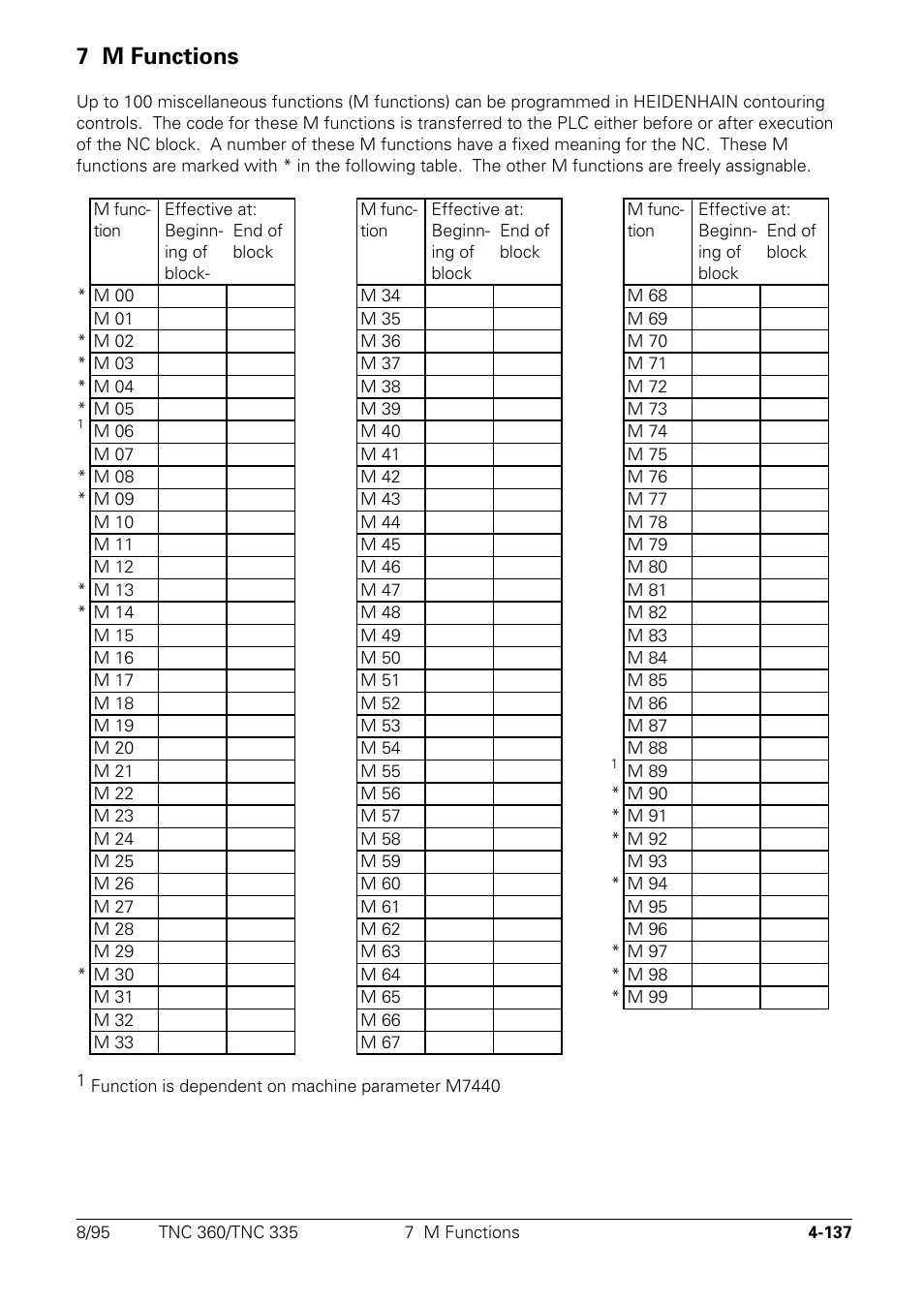 M functions, 7 m functions | HEIDENHAIN TNC 335 Technical Manual User Manual | Page 234 / 581