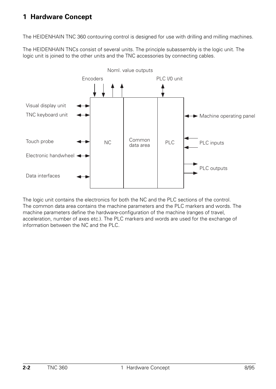 Hardware concept, 1 hardware concept | HEIDENHAIN TNC 335 Technical Manual User Manual | Page 24 / 581