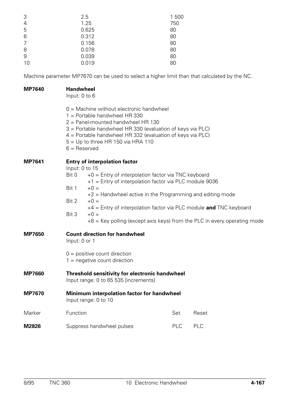 HEIDENHAIN TNC 335 Technical Manual User Manual | Page 264 / 581
