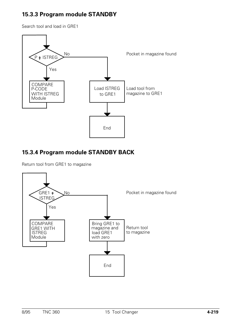 3 program module standby, 4 program module standby back | HEIDENHAIN TNC 335 Technical Manual User Manual | Page 316 / 581