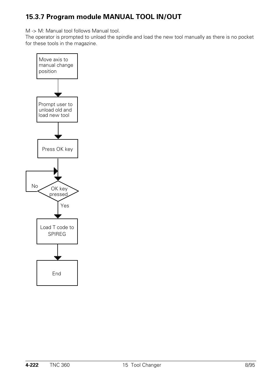 7 program module manual tool in/out | HEIDENHAIN TNC 335 Technical Manual User Manual | Page 319 / 581