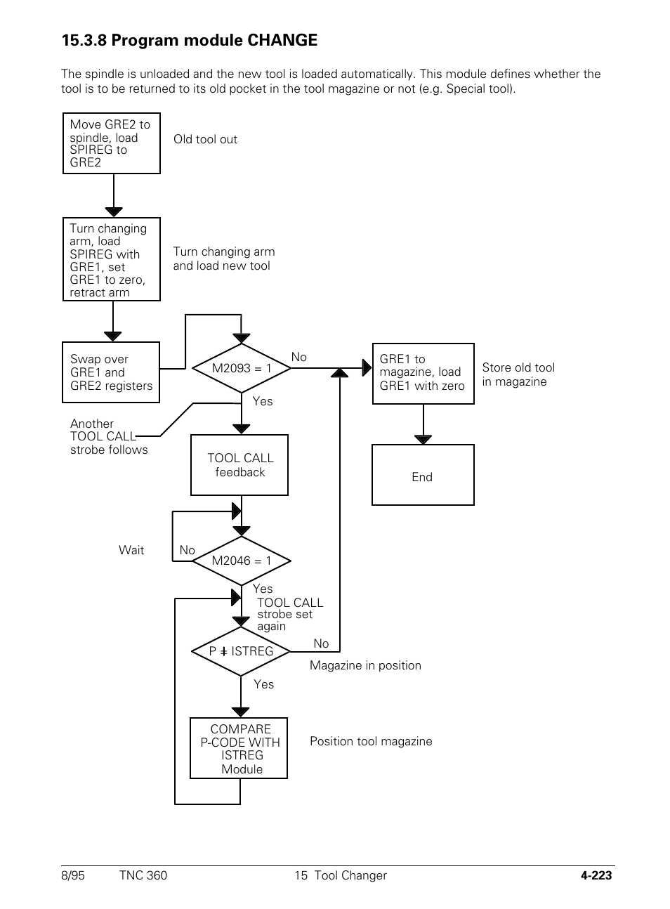 8 program module change | HEIDENHAIN TNC 335 Technical Manual User Manual | Page 320 / 581