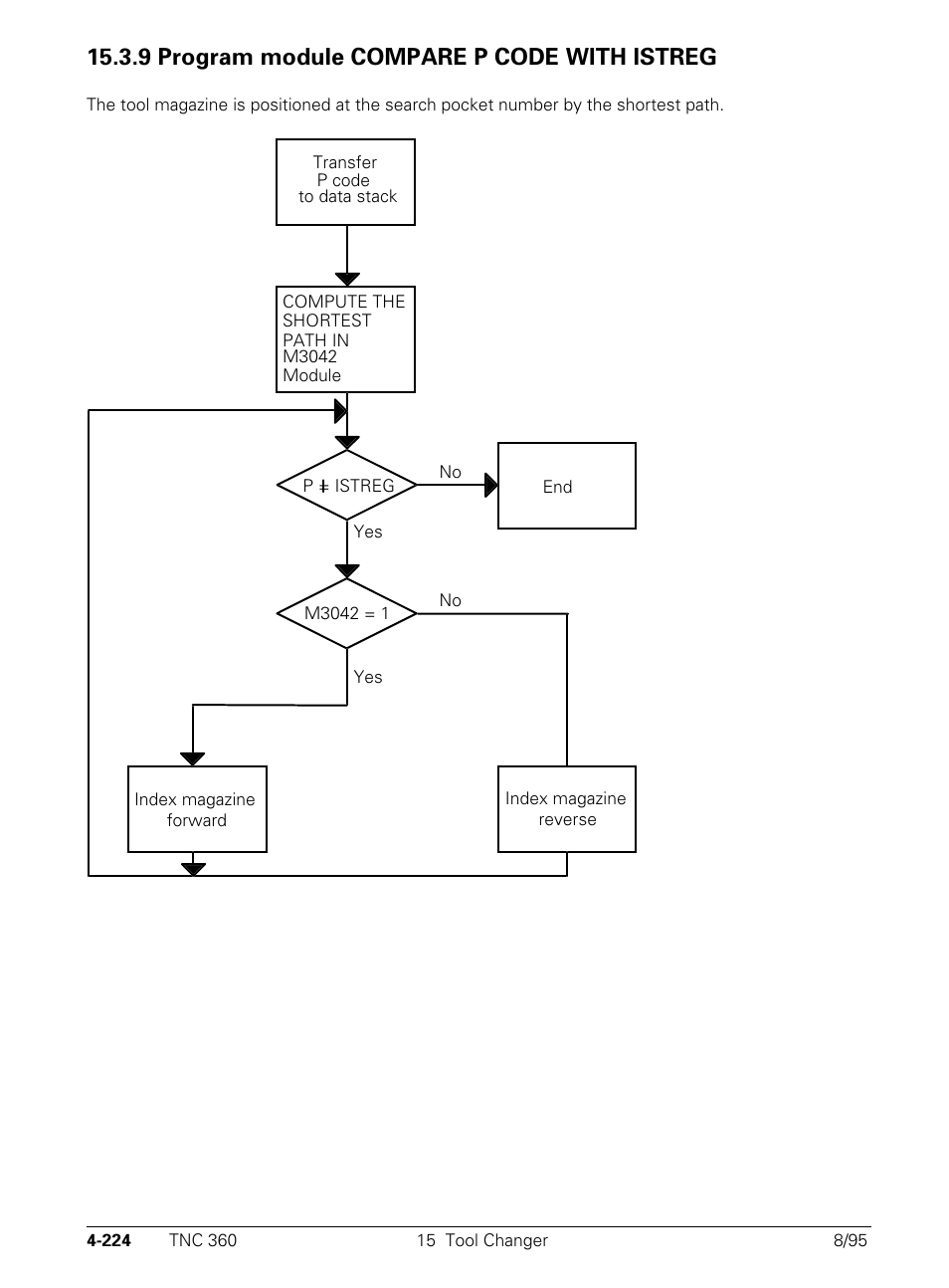 9 program module compare p-code with istreg, 9 program module compare p code with istreg | HEIDENHAIN TNC 335 Technical Manual User Manual | Page 321 / 581