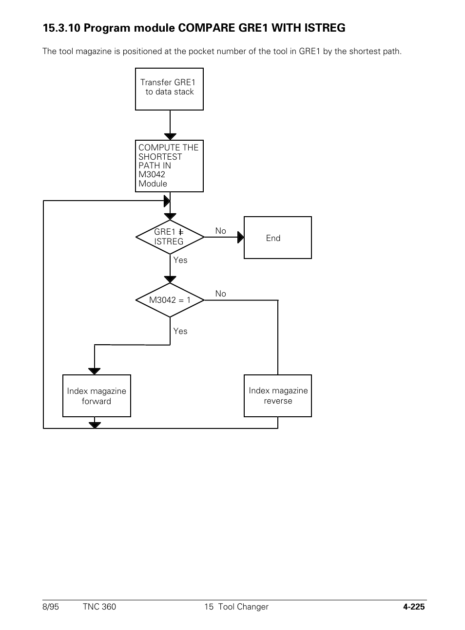 10 program module compare gre1 with istreg | HEIDENHAIN TNC 335 Technical Manual User Manual | Page 322 / 581
