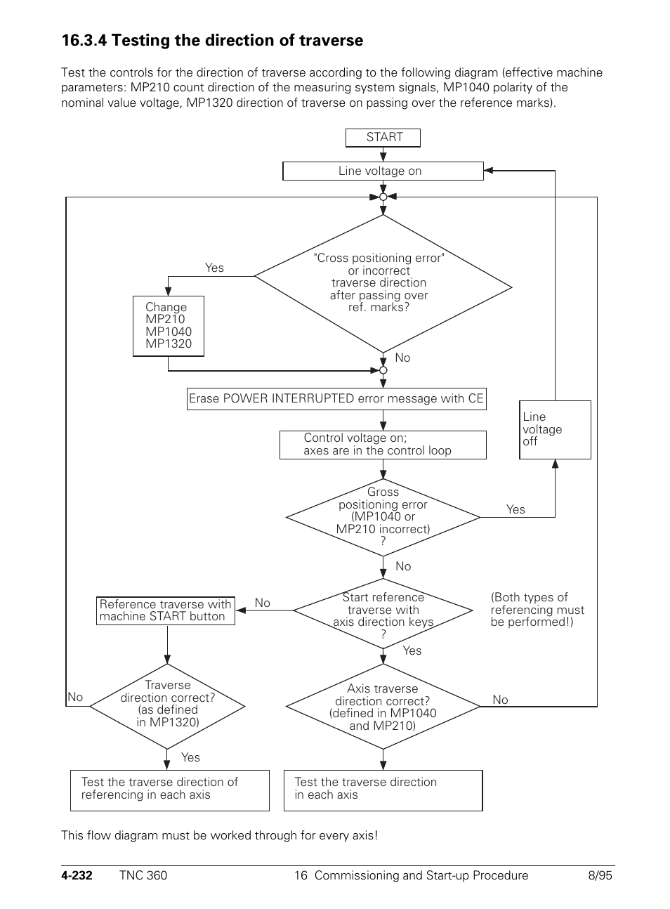 4 testing the direction of traverse | HEIDENHAIN TNC 335 Technical Manual User Manual | Page 329 / 581
