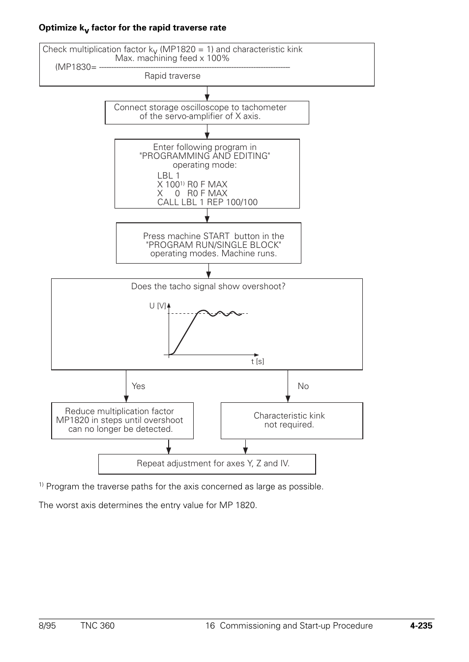 HEIDENHAIN TNC 335 Technical Manual User Manual | Page 332 / 581