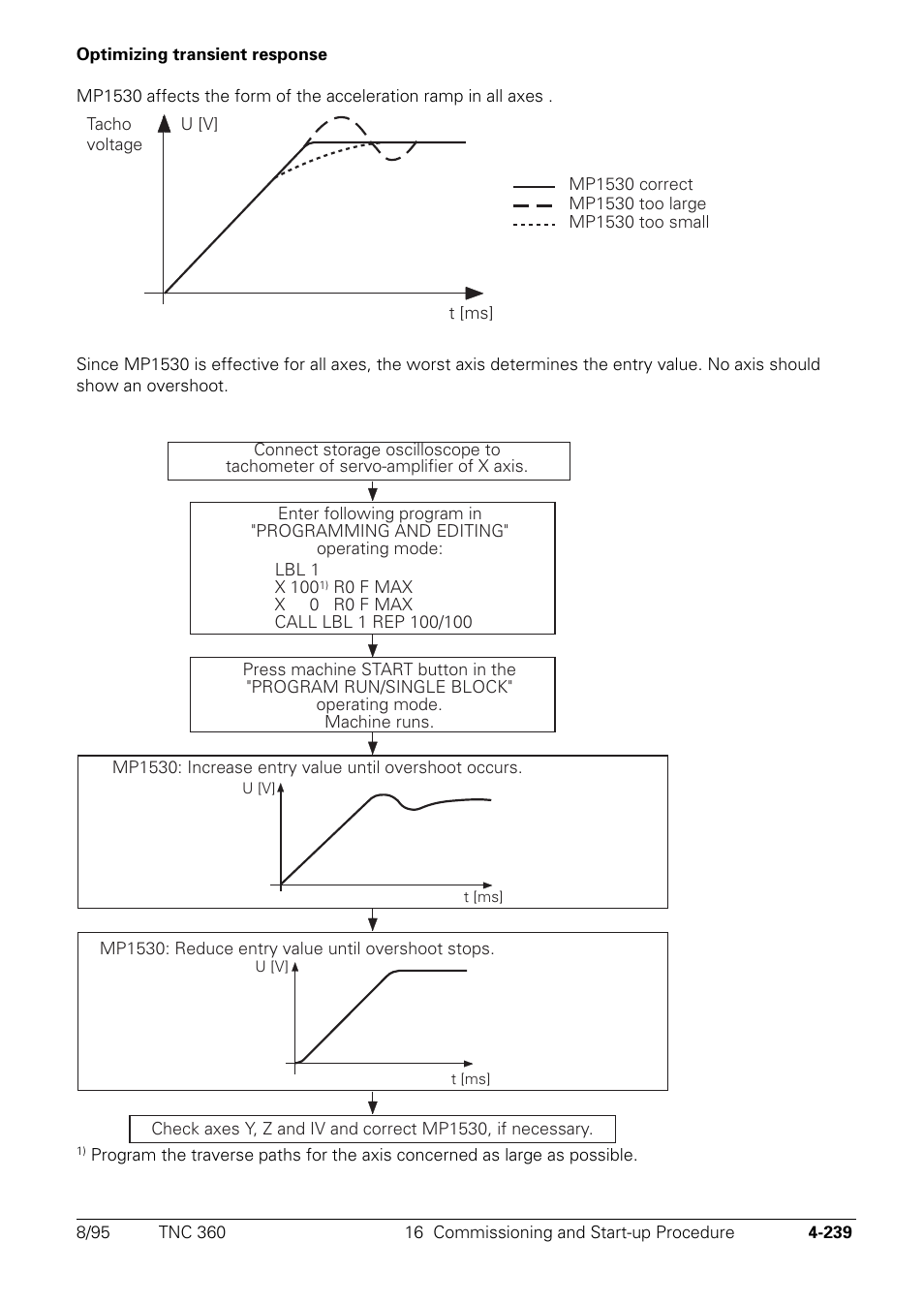 HEIDENHAIN TNC 335 Technical Manual User Manual | Page 336 / 581