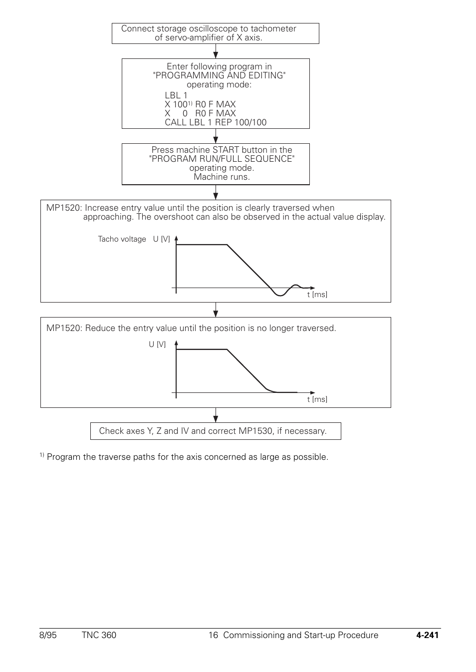 HEIDENHAIN TNC 335 Technical Manual User Manual | Page 338 / 581