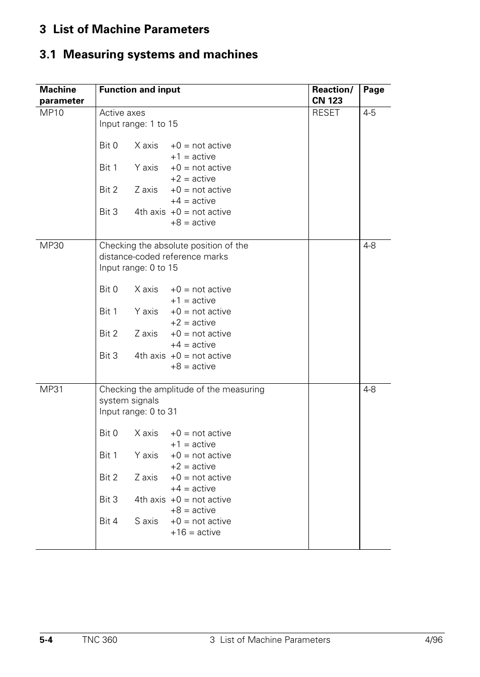 List of machine parameters, Measuring systems and machines | HEIDENHAIN TNC 335 Technical Manual User Manual | Page 348 / 581