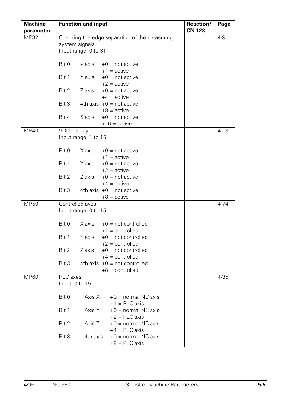 HEIDENHAIN TNC 335 Technical Manual User Manual | Page 349 / 581