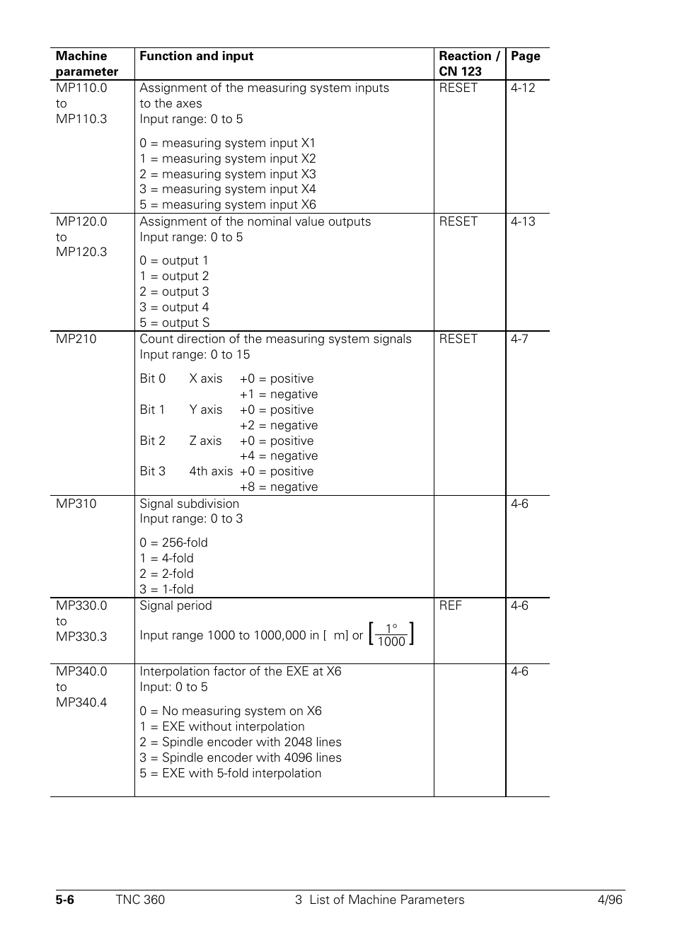 HEIDENHAIN TNC 335 Technical Manual User Manual | Page 350 / 581