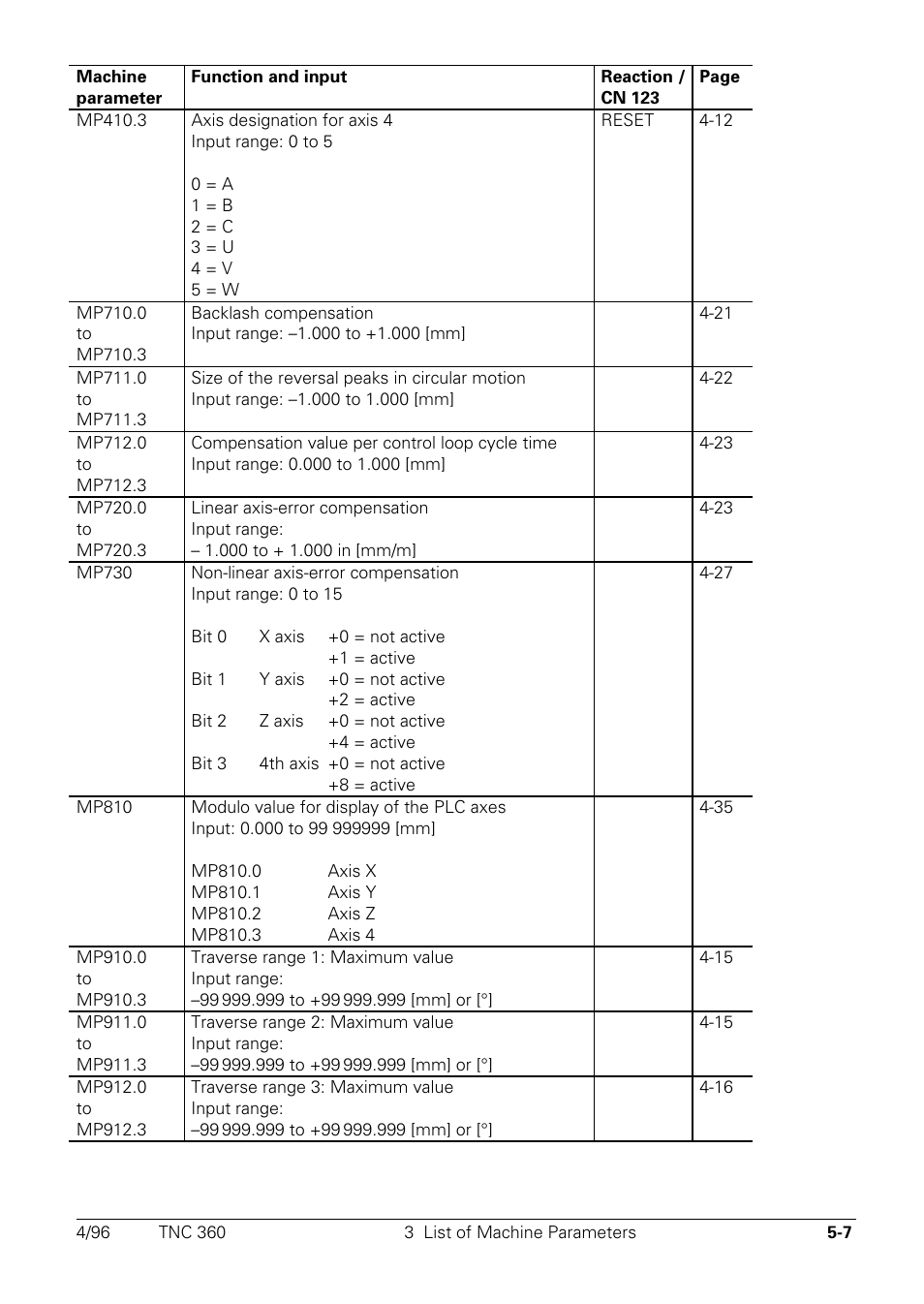 HEIDENHAIN TNC 335 Technical Manual User Manual | Page 351 / 581