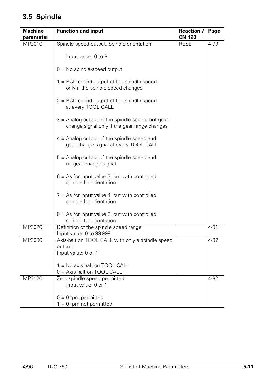 Spindle, 5 spindle | HEIDENHAIN TNC 335 Technical Manual User Manual | Page 355 / 581