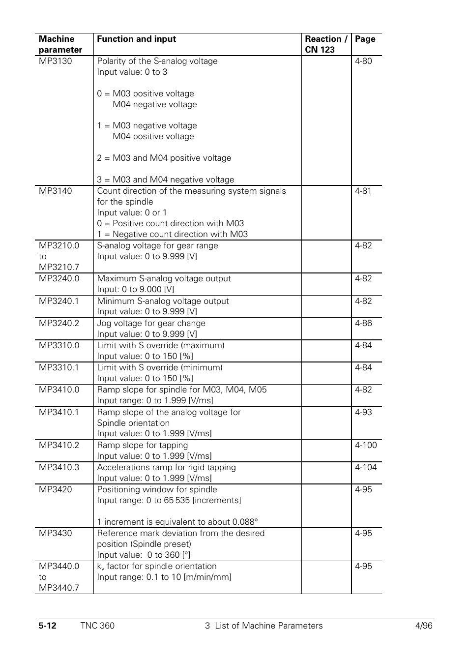 HEIDENHAIN TNC 335 Technical Manual User Manual | Page 356 / 581