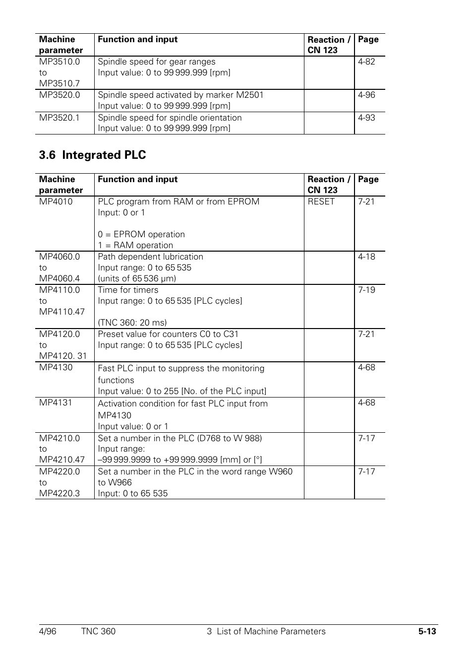 Integrated plc, 6 integrated plc | HEIDENHAIN TNC 335 Technical Manual User Manual | Page 357 / 581