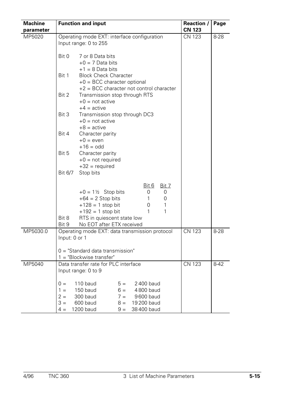 HEIDENHAIN TNC 335 Technical Manual User Manual | Page 359 / 581