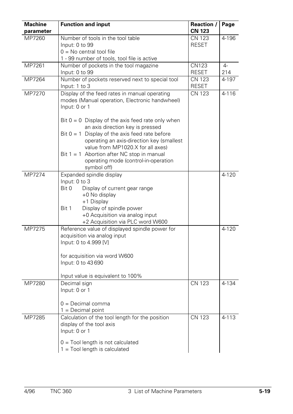HEIDENHAIN TNC 335 Technical Manual User Manual | Page 363 / 581