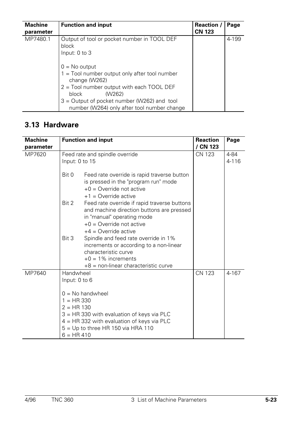 Hardware, 13 hardware | HEIDENHAIN TNC 335 Technical Manual User Manual | Page 367 / 581