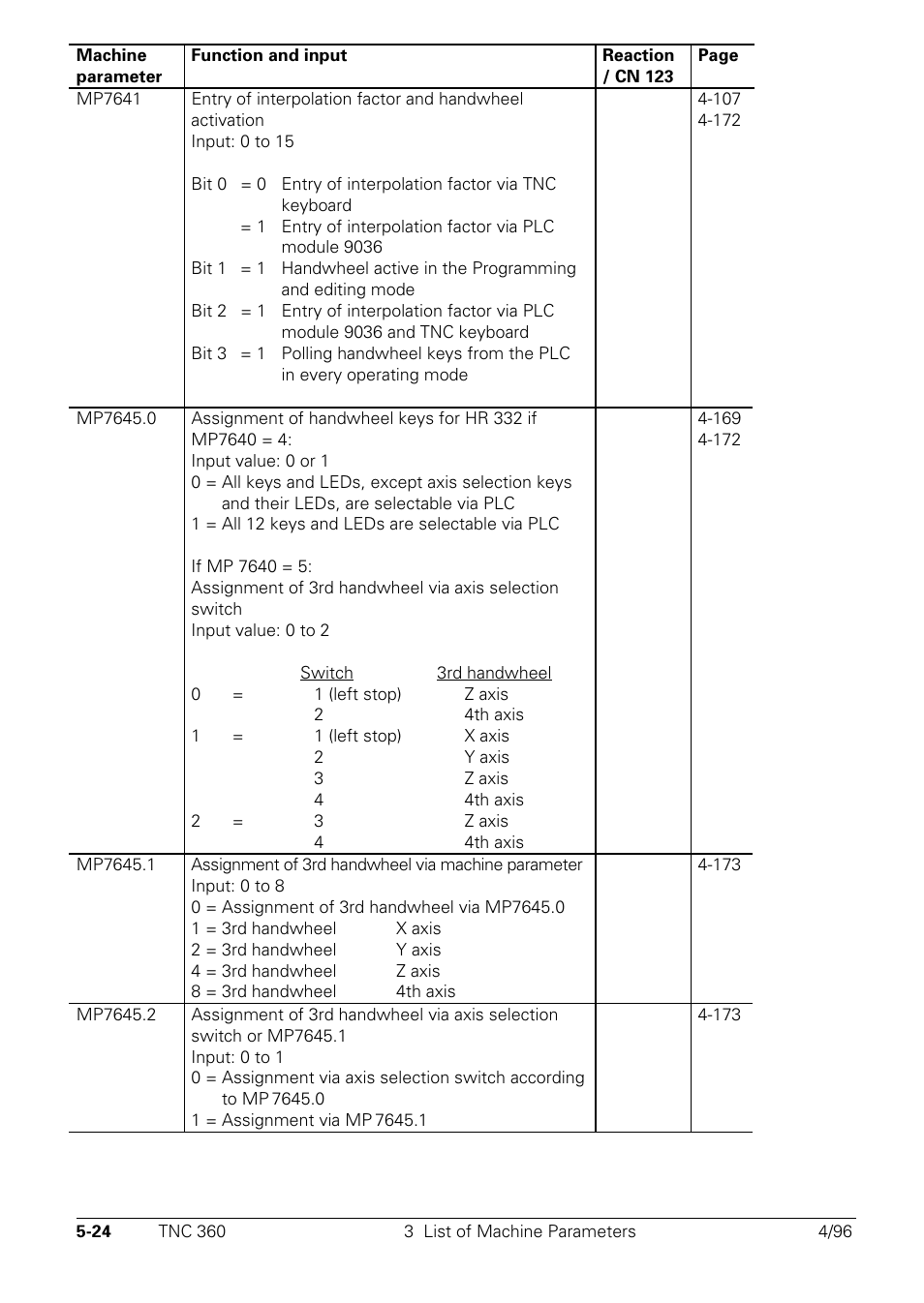 HEIDENHAIN TNC 335 Technical Manual User Manual | Page 368 / 581