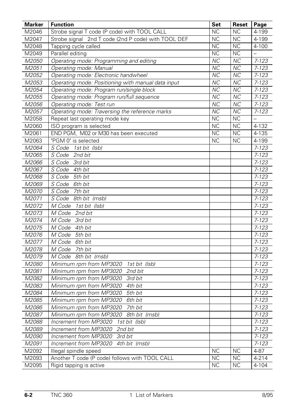 HEIDENHAIN TNC 335 Technical Manual User Manual | Page 371 / 581