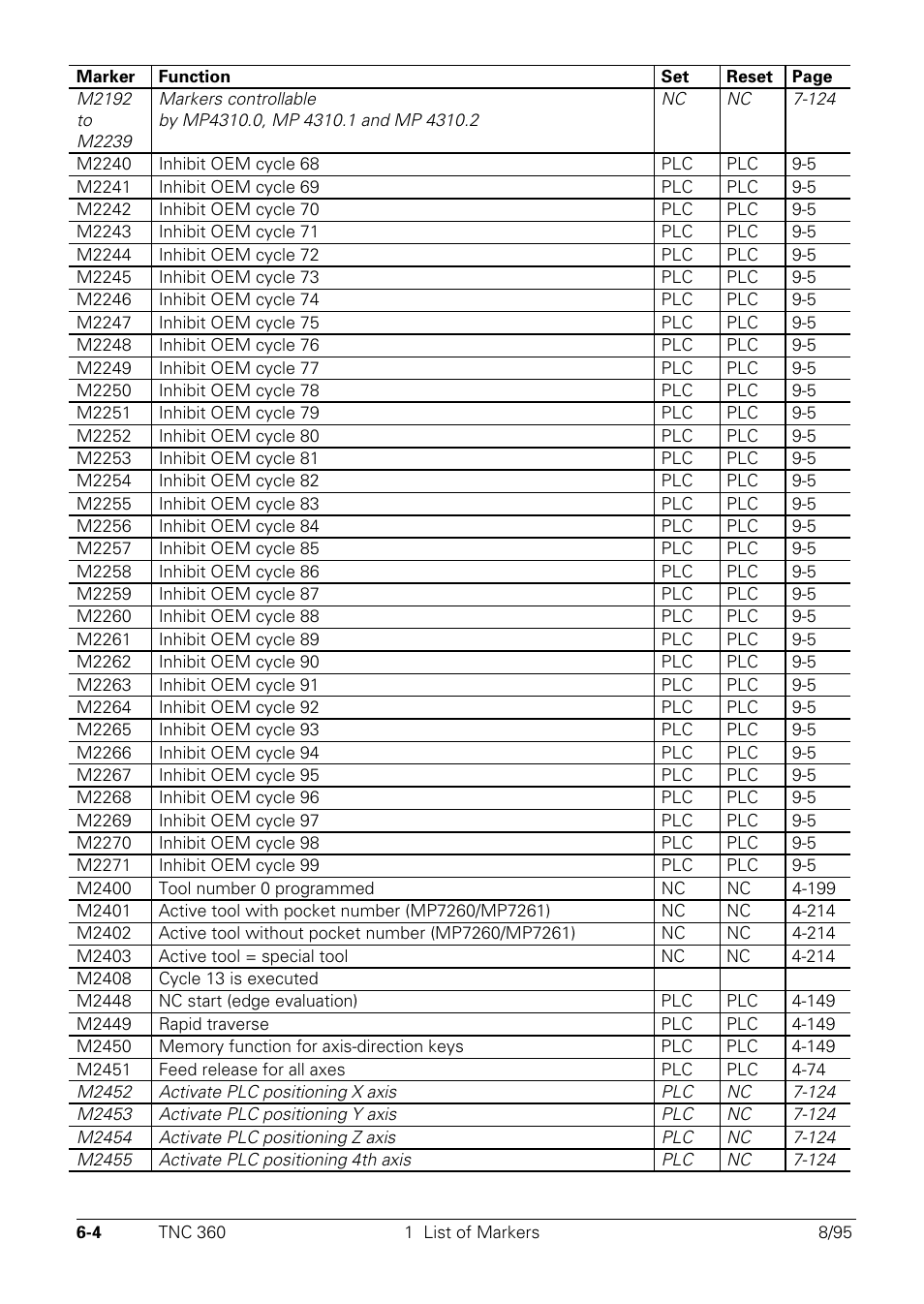 HEIDENHAIN TNC 335 Technical Manual User Manual | Page 373 / 581