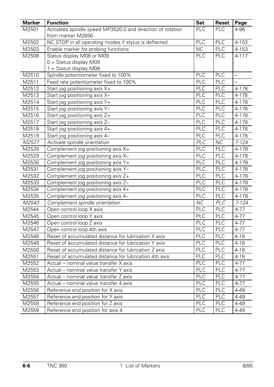 HEIDENHAIN TNC 335 Technical Manual User Manual | Page 375 / 581