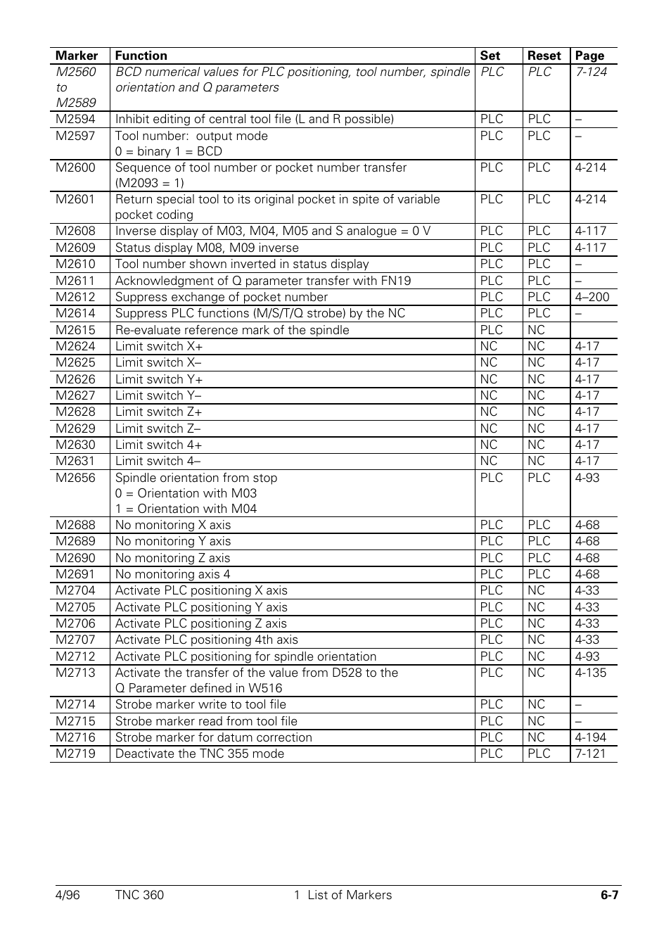 HEIDENHAIN TNC 335 Technical Manual User Manual | Page 376 / 581