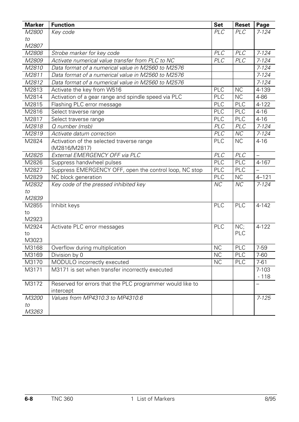 HEIDENHAIN TNC 335 Technical Manual User Manual | Page 377 / 581