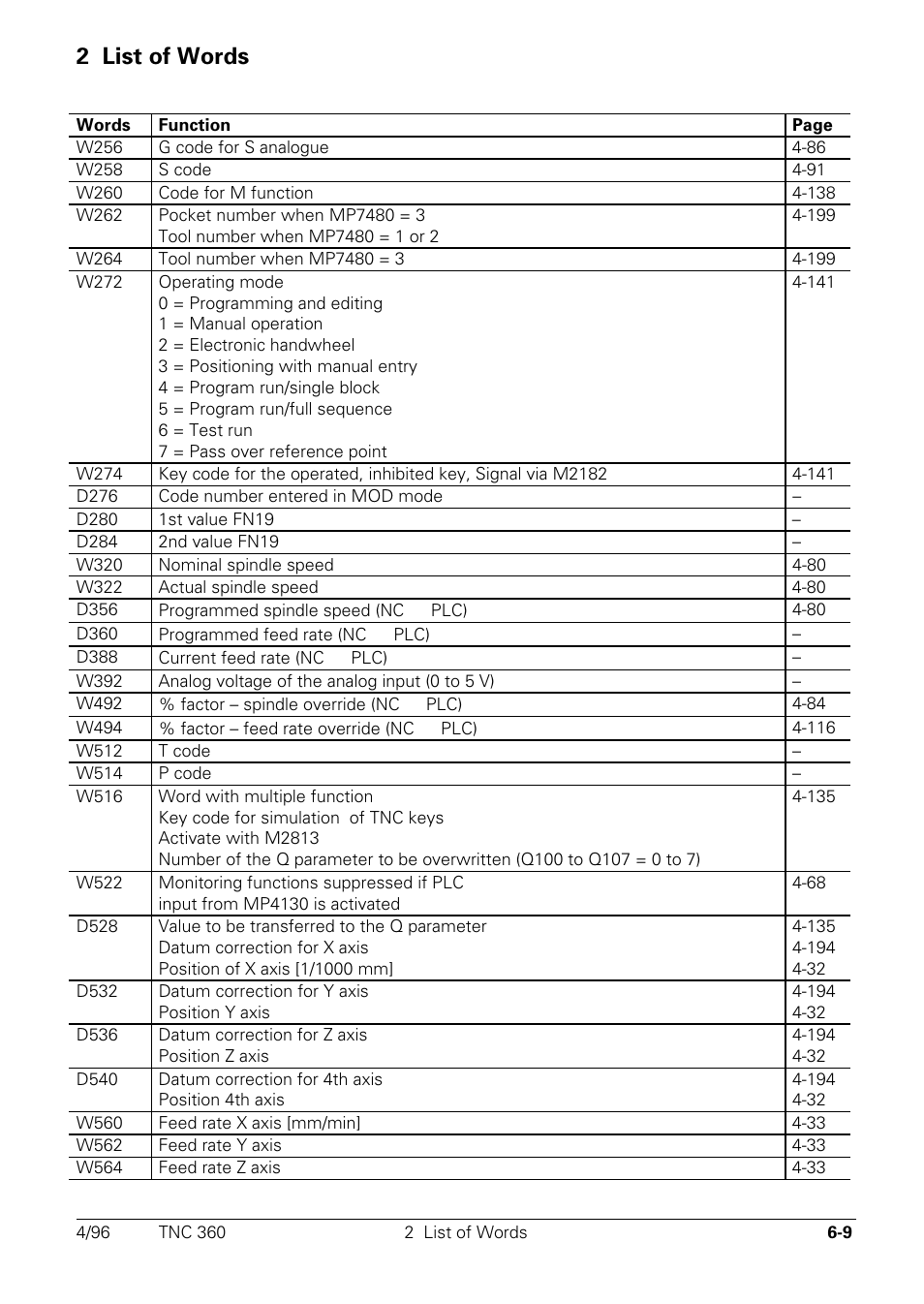 2 list of words | HEIDENHAIN TNC 335 Technical Manual User Manual | Page 378 / 581