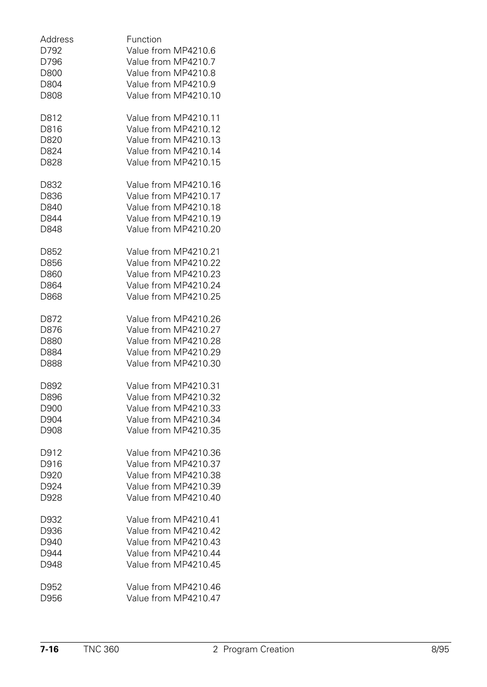 HEIDENHAIN TNC 335 Technical Manual User Manual | Page 395 / 581