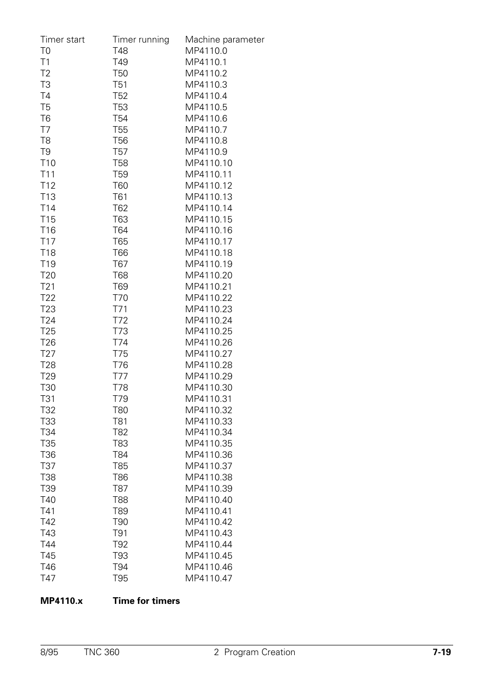 HEIDENHAIN TNC 335 Technical Manual User Manual | Page 398 / 581