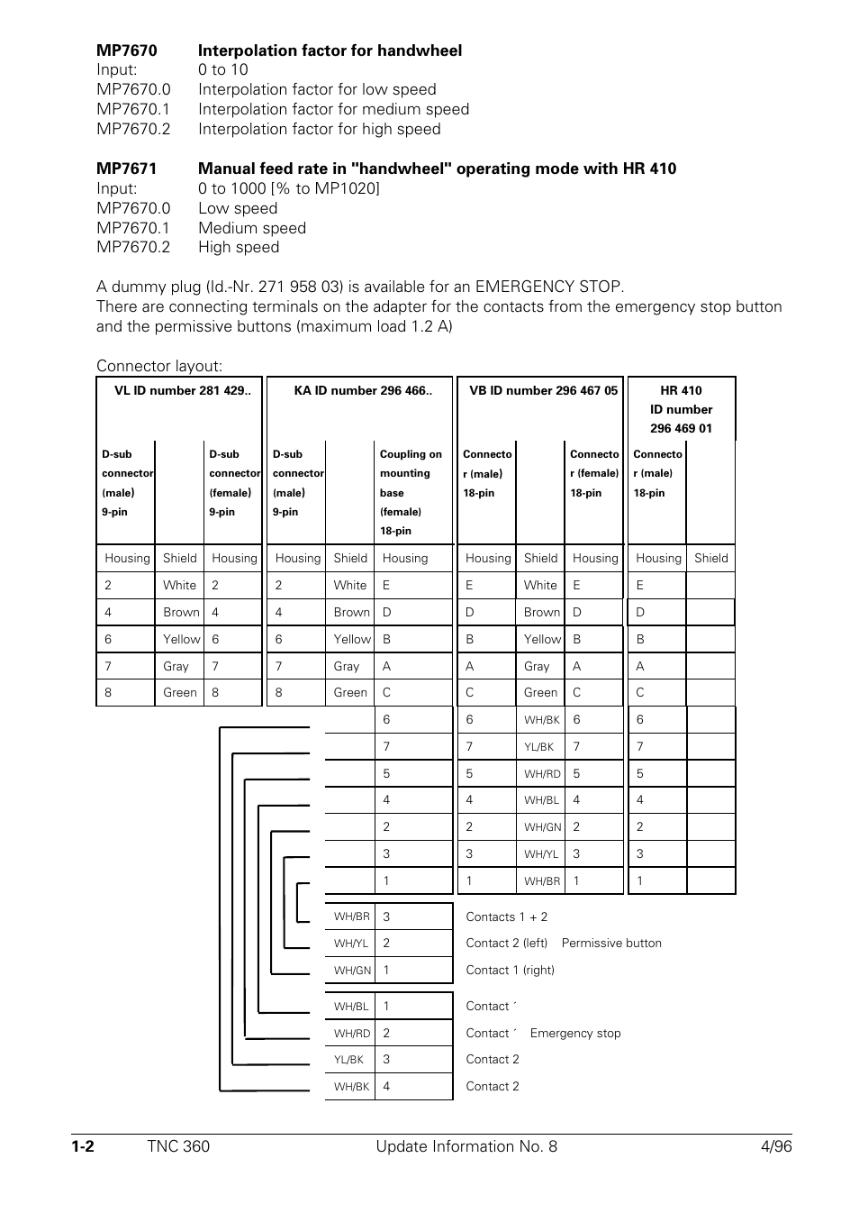 HEIDENHAIN TNC 335 Technical Manual User Manual | Page 5 / 581