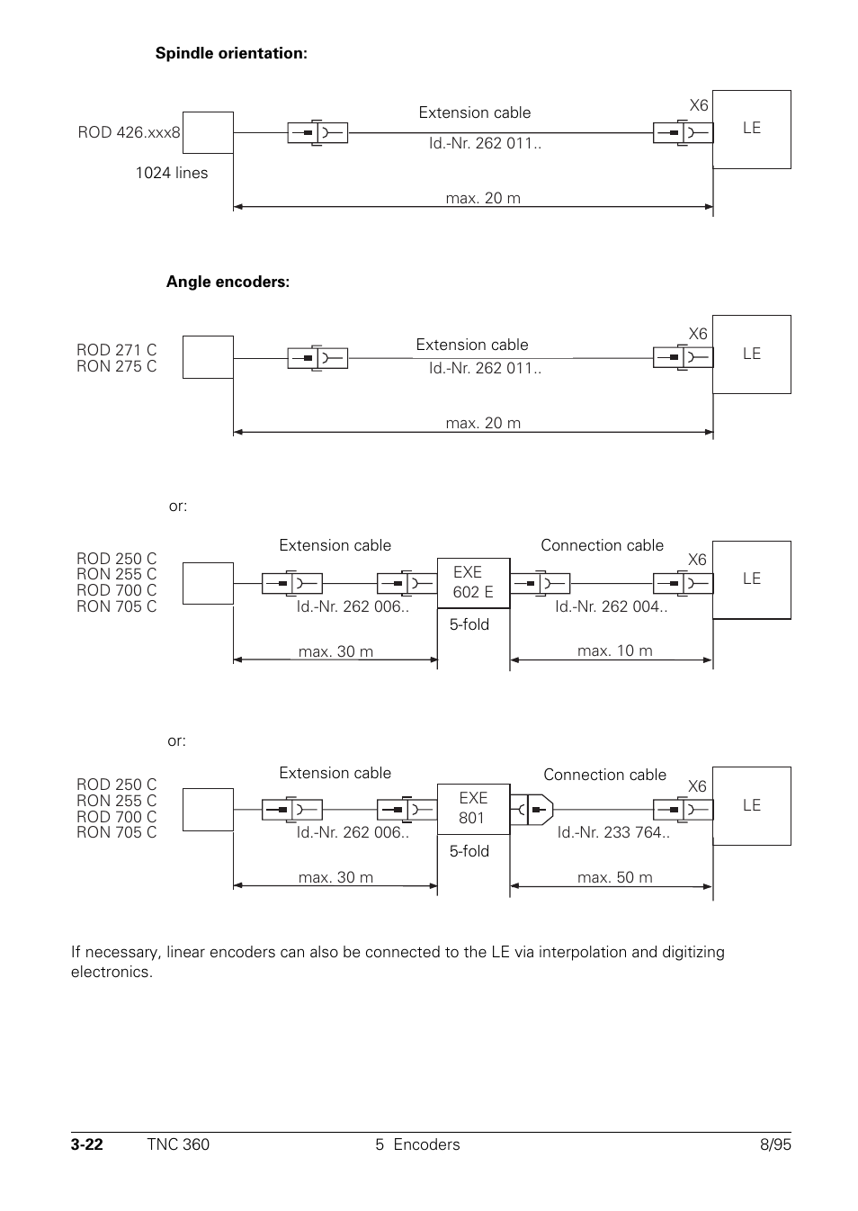 HEIDENHAIN TNC 335 Technical Manual User Manual | Page 50 / 581